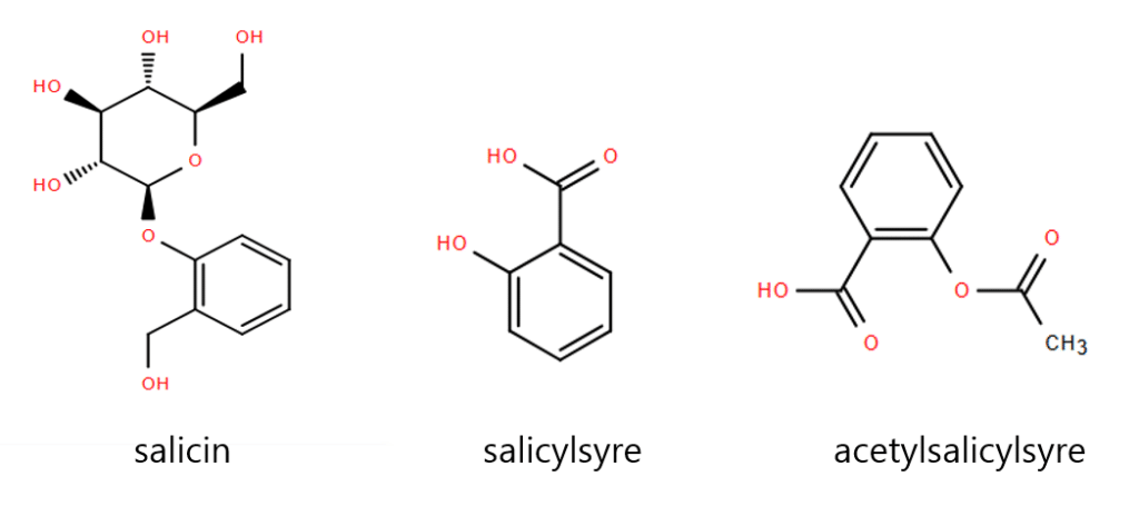 Figur 23. Strukturen af forskellige forbindelser af salicylsyre (salicylsyre derivater). Salicin forekommer i pilebark i op til 8% af barken, mens der kun forekommer små mængder af salicylsyre. Acetylsalicylsyre fremstilles fra salicylsyre. Stofferne bruges enten i lægemidler eller kosmetik.